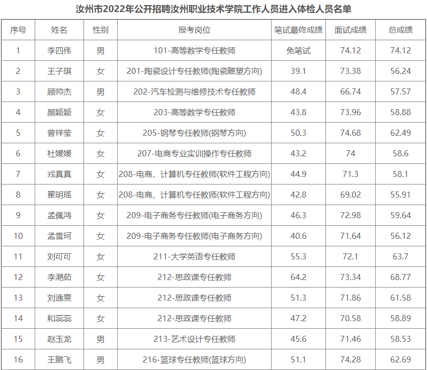 1662453024274519.png 083d10ba07167ad6b334c436eef30f2.png